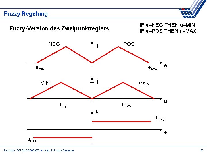 Fuzzy Regelung IF e=NEG THEN u=MIN IF e=POS THEN u=MAX Fuzzy-Version des Zweipunktreglers NEG