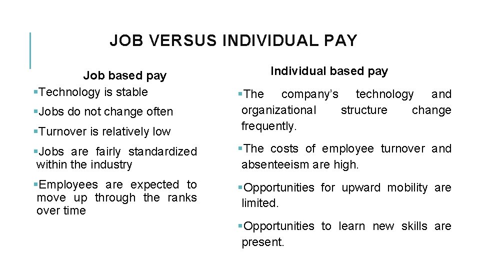 JOB VERSUS INDIVIDUAL PAY Job based pay §Technology is stable Individual based pay §Turnover