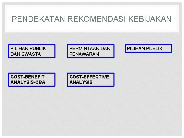 PENDEKATAN REKOMENDASI KEBIJAKAN PILIHAN PUBLIK DAN SWASTA PERMINTAAN DAN PENAWARAN COST-BENEFIT ANALYSIS-CBA COST-EFFECTIVE ANALYSIS PENDEKATAN REKOMENDASI KEBIJAKAN PILIHAN PUBLIK DAN SWASTA PERMINTAAN DAN PENAWARAN COST-BENEFIT ANALYSIS-CBA COST-EFFECTIVE ANALYSIS