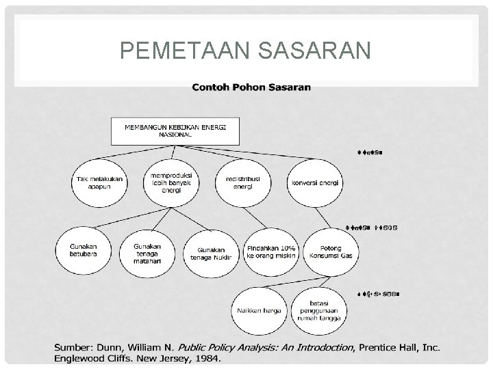 PEMETAAN SASARAN 