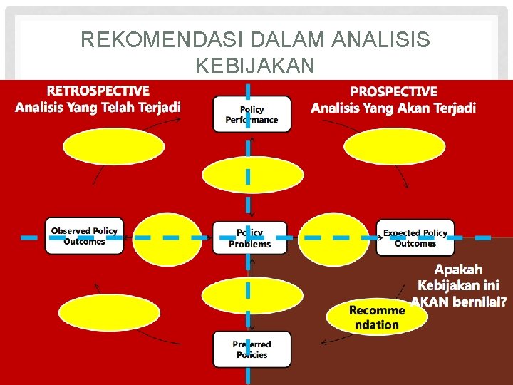 REKOMENDASI DALAM ANALISIS KEBIJAKAN 