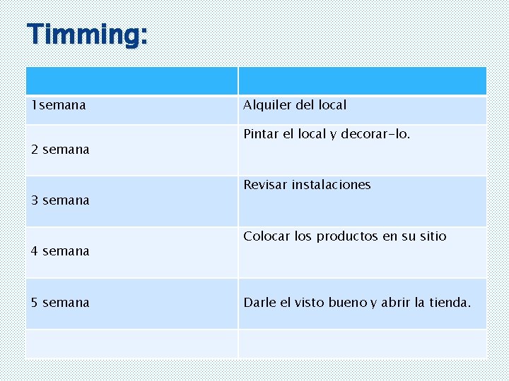 Timming: 1 semana 2 semana 3 semana 4 semana 5 semana Alquiler del local
