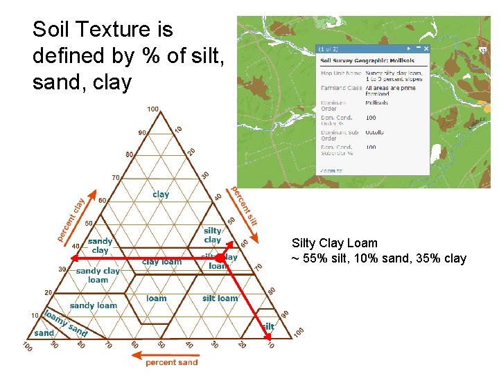 Soil Texture is defined by % of silt, sand, clay Silty Clay Loam ~