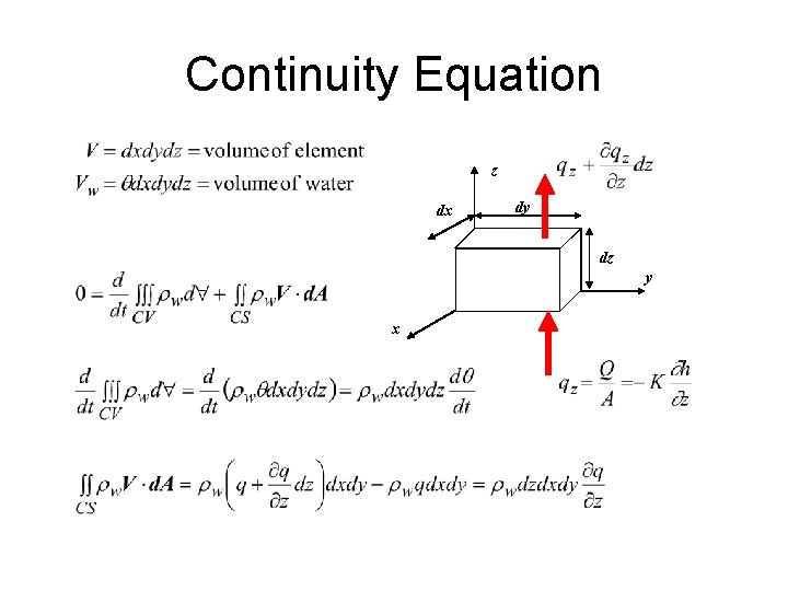 Continuity Equation z dx dy dz y x 