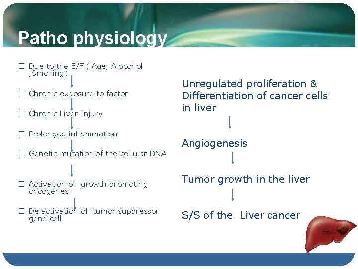 Patho physiology � Due to the E/F ( Age, Alocohol , Smoking) � Chronic