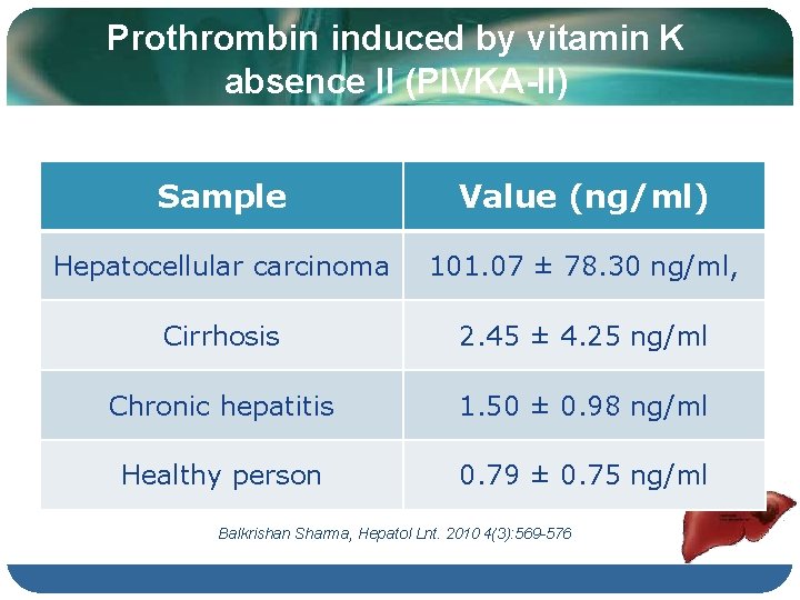 Prothrombin induced by vitamin K absence II (PIVKA-II) Sample Value (ng/ml) Hepatocellular carcinoma 101.