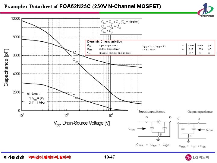 Example : Datasheet of FQA 62 N 25 C (250 V N-Channel MOSFET) 이기는