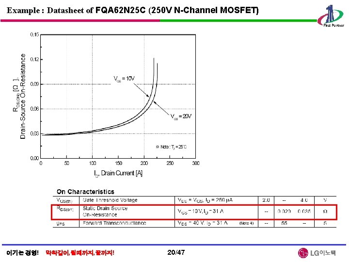 Example : Datasheet of FQA 62 N 25 C (250 V N-Channel MOSFET) 이기는