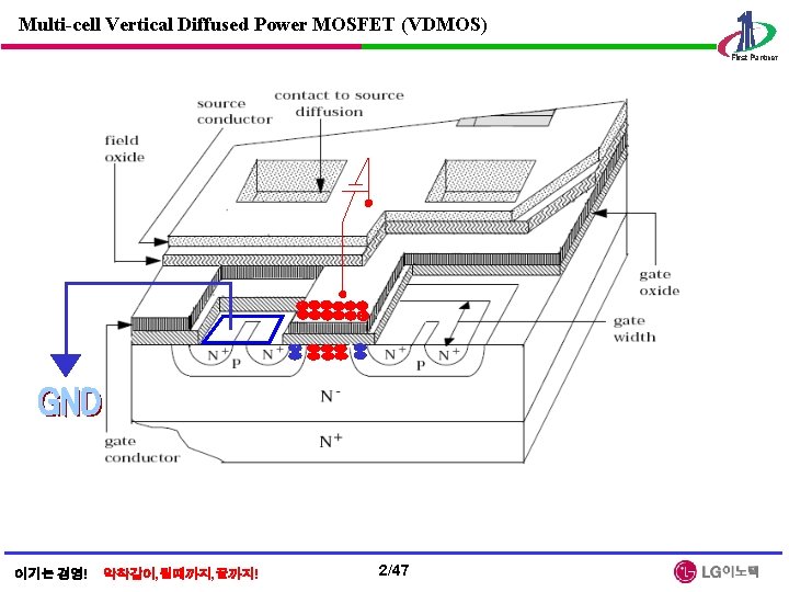 Multi-cell Vertical Diffused Power MOSFET (VDMOS) 이기는 경영! 악착같이, 될때까지, 끝까지! 2/47 
