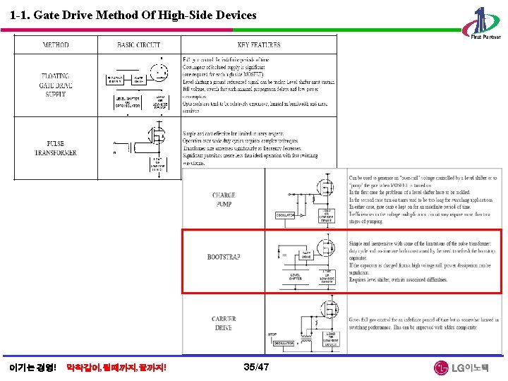 1 -1. Gate Drive Method Of High-Side Devices 이기는 경영! 악착같이, 될때까지, 끝까지! 35/47