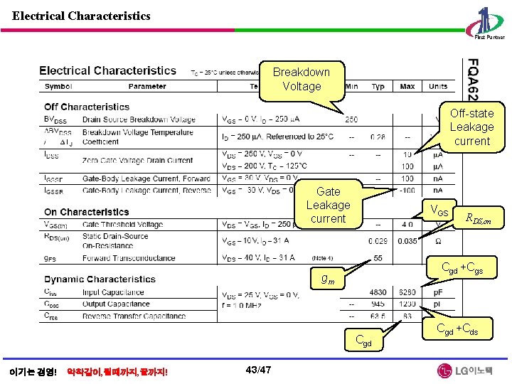 Electrical Characteristics Breakdown Voltage Off-state Leakage current Gate Leakage current VGS Cgd +Cgs gm