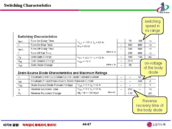 Switching Characteristics switching speed in ns range on-voltage of the body diode Reverse recovery