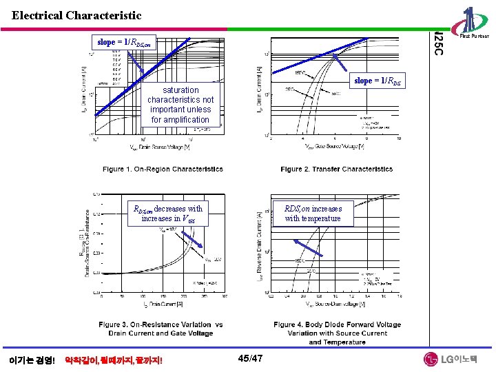 Electrical Characteristic slope = 1/RDS, on slope = 1/RDS saturation characteristics not important unless