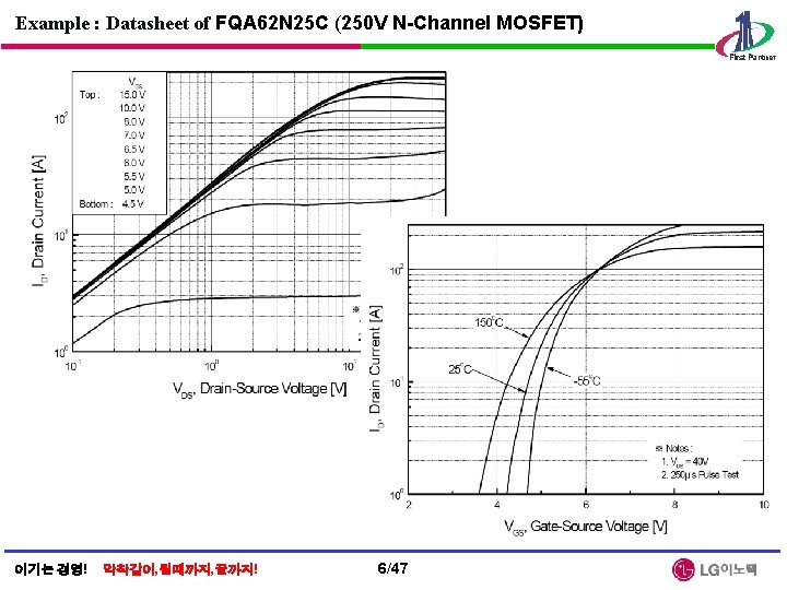 Example : Datasheet of FQA 62 N 25 C (250 V N-Channel MOSFET) 이기는