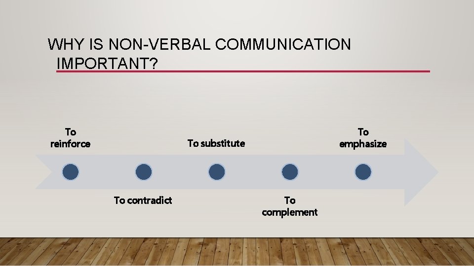 WHY IS NON-VERBAL COMMUNICATION IMPORTANT? To reinforce To emphasize To substitute To contradict To