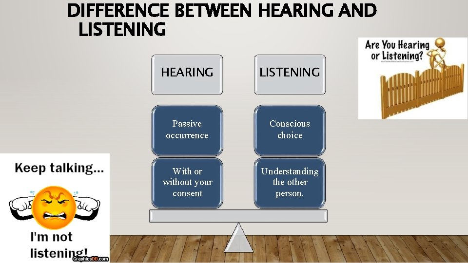 DIFFERENCE BETWEEN HEARING AND LISTENING HEARING LISTENING Passive occurrence Conscious choice With or without