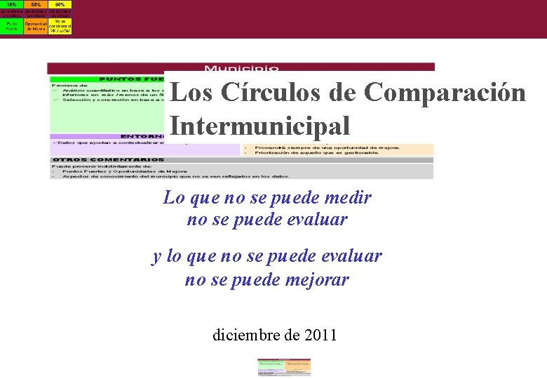Los Círculos de Comparación Intermunicipal Lo que no se puede medir no se puede Los Círculos de Comparación Intermunicipal Lo que no se puede medir no se puede