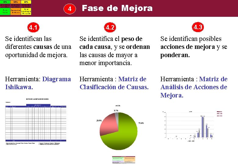 4 4. 1 Fase de Mejora 4. 2 4. 3 Se identifican las diferentes 4 4. 1 Fase de Mejora 4. 2 4. 3 Se identifican las diferentes