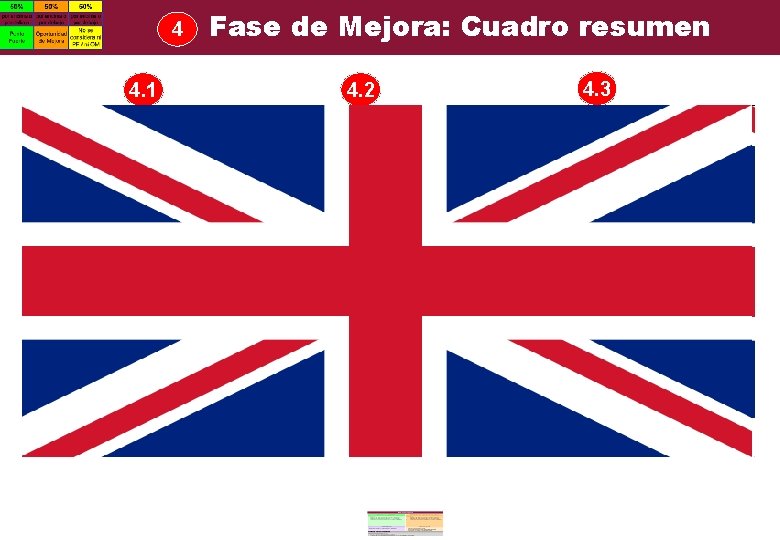 4 4. 1 Fase de Mejora: Cuadro resumen 4. 2 4. 3 4 4. 1 Fase de Mejora: Cuadro resumen 4. 2 4. 3