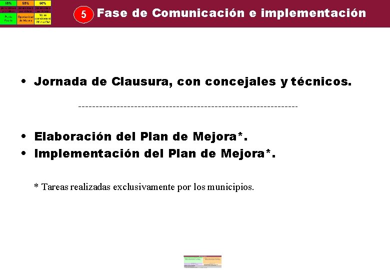 5 Fase de Comunicación e implementación • Jornada de Clausura, concejales y técnicos. • 5 Fase de Comunicación e implementación • Jornada de Clausura, concejales y técnicos. •