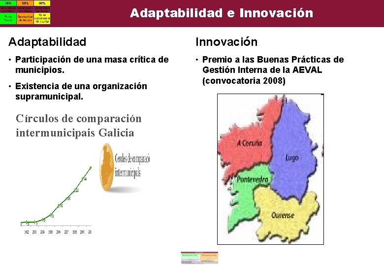 Adaptabilidad e Innovación Adaptabilidad Innovación • Participación de una masa crítica de municipios. • Adaptabilidad e Innovación Adaptabilidad Innovación • Participación de una masa crítica de municipios. •