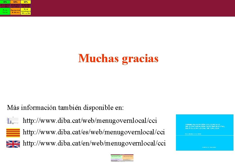 Muchas gracias Más información también disponible en: http: //www. diba. cat/web/menugovernlocal/cci http: //www. diba. Muchas gracias Más información también disponible en: http: //www. diba. cat/web/menugovernlocal/cci http: //www. diba.
