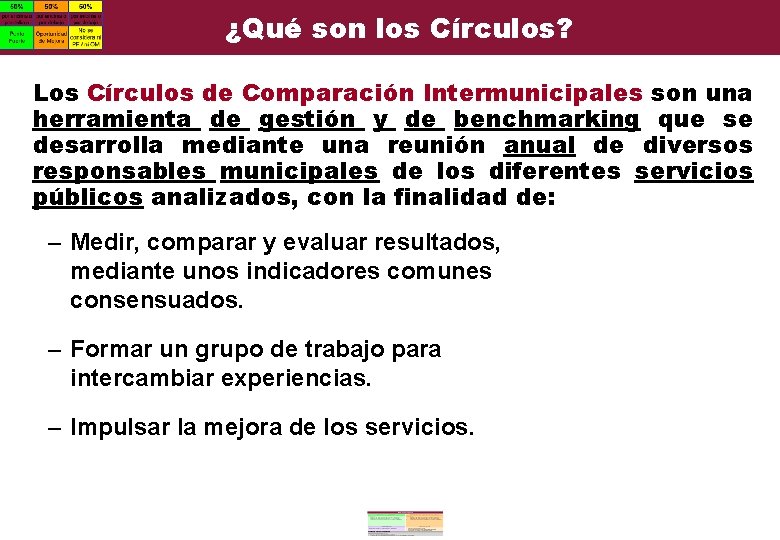 ¿Qué son los Círculos? Los Círculos de Comparación Intermunicipales son una herramienta de gestión ¿Qué son los Círculos? Los Círculos de Comparación Intermunicipales son una herramienta de gestión