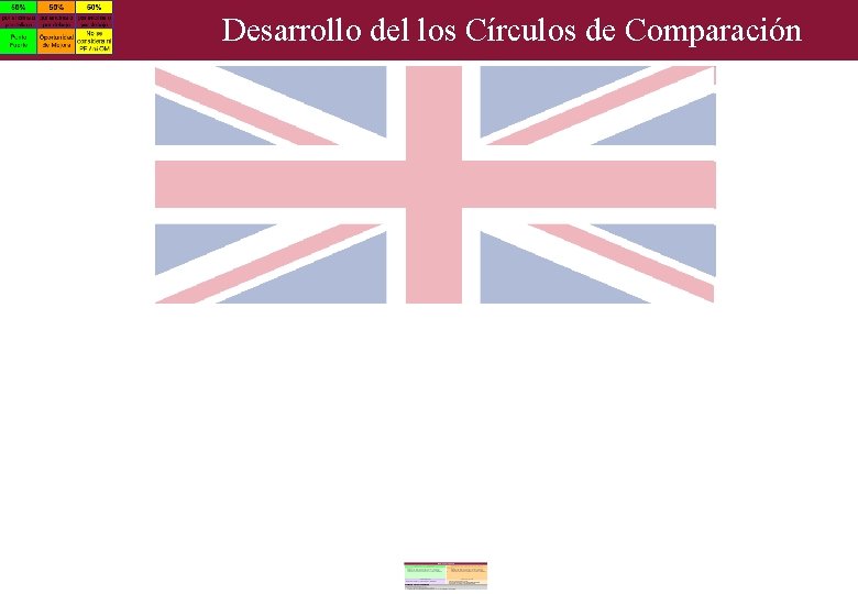 Desarrollo del los Círculos de Comparación Desarrollo del los Círculos de Comparación