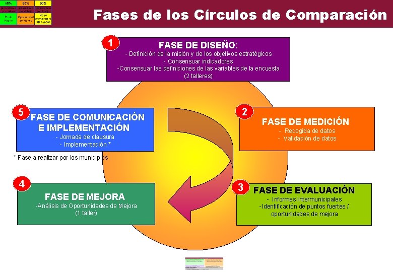 Fases de los Círculos de Comparación 1 FASE DE DISEÑO: - Definición de la Fases de los Círculos de Comparación 1 FASE DE DISEÑO: - Definición de la