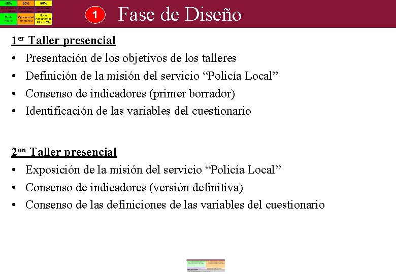 1 Fase de Diseño 1 er Taller presencial • Presentación de los objetivos de 1 Fase de Diseño 1 er Taller presencial • Presentación de los objetivos de