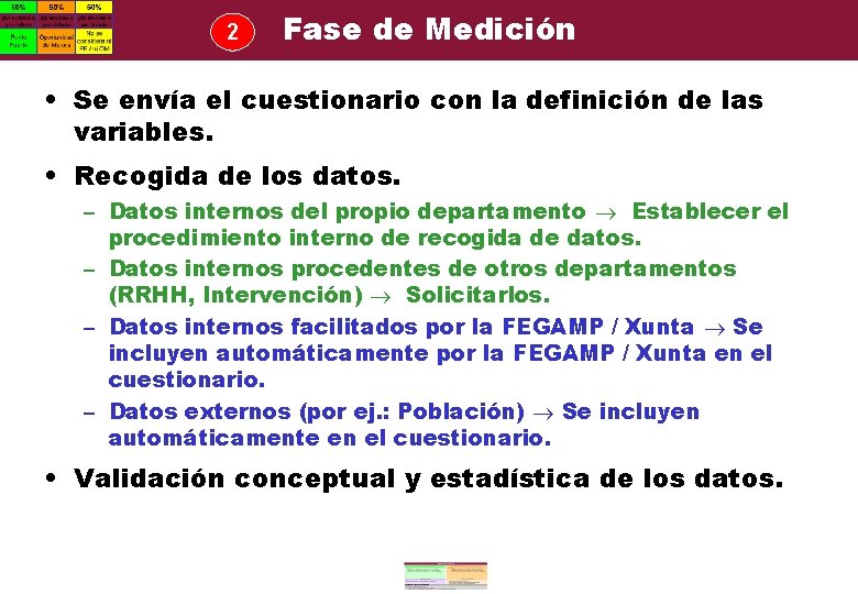 2 Fase de Medición • Se envía el cuestionario con la definición de las 2 Fase de Medición • Se envía el cuestionario con la definición de las