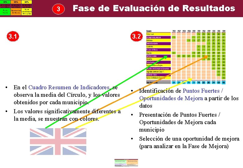 3 Fase de Evaluación de Resultados 3. 1 • En el Cuadro Resumen de 3 Fase de Evaluación de Resultados 3. 1 • En el Cuadro Resumen de