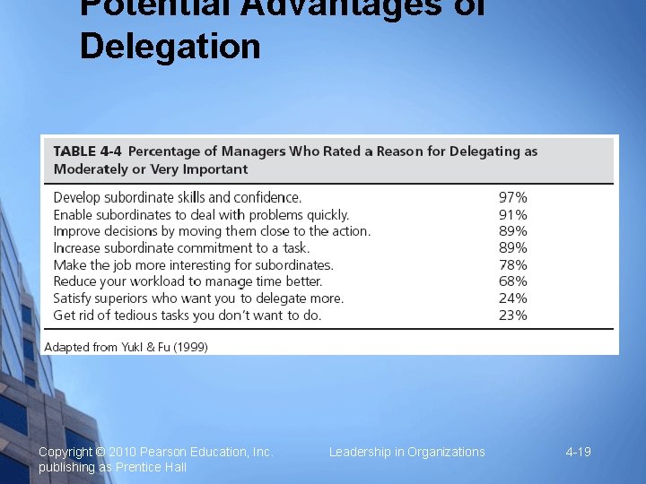 Potential Advantages of Delegation Copyright © 2010 Pearson Education, Inc. publishing as Prentice Hall