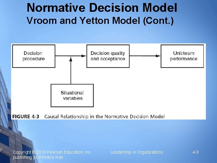 Normative Decision Model Vroom and Yetton Model (Cont. ) Copyright © 2010 Pearson Education,