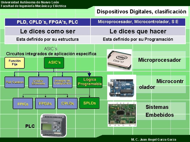 Universidad Autónoma de Nuevo León Facultad de Ingeniería Mecánica y Eléctrica Dispositivos Digitales, clasificación