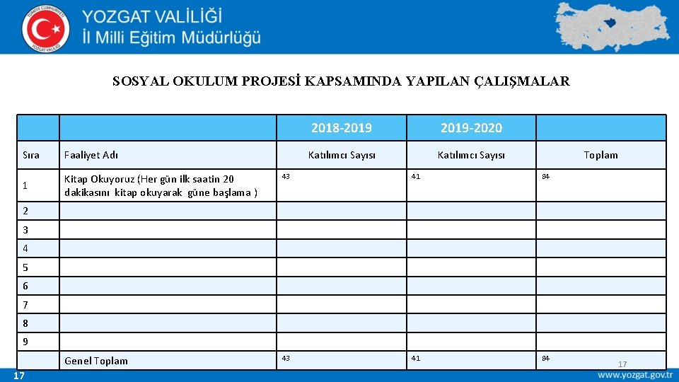 SOSYAL OKULUM PROJESİ KAPSAMINDA YAPILAN ÇALIŞMALAR 2018 -2019 -2020 Katılımcı Sayısı Sıra Faaliyet Adı