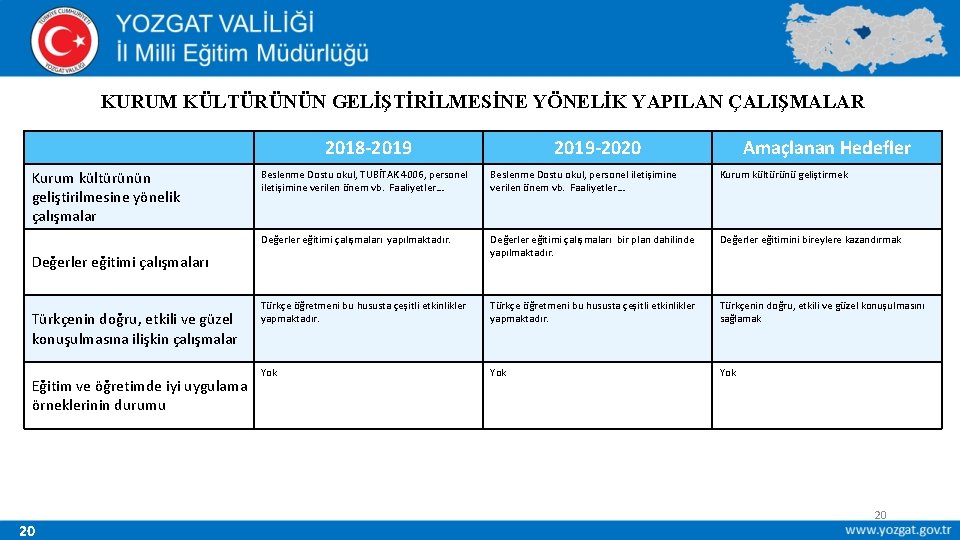 KURUM KÜLTÜRÜNÜN GELİŞTİRİLMESİNE YÖNELİK YAPILAN ÇALIŞMALAR 2018 -2019 Kurum kültürünün geliştirilmesine yönelik çalışmalar Eğitim