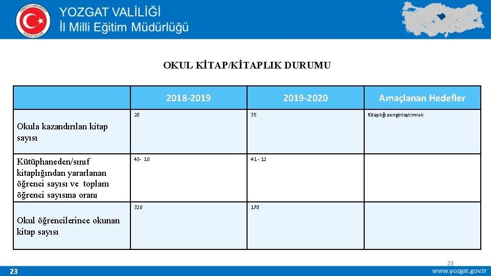 OKUL KİTAP/KİTAPLIK DURUMU 2018 -2019 -2020 20 35 43 - 10 41 - 12