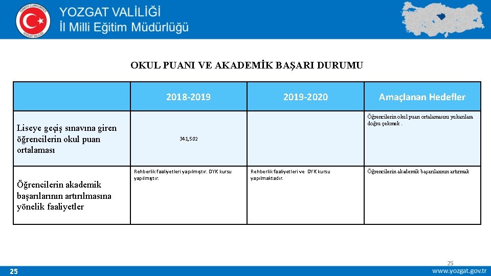 OKUL PUANI VE AKADEMİK BAŞARI DURUMU 2018 -2019 Liseye geçiş sınavına giren öğrencilerin okul