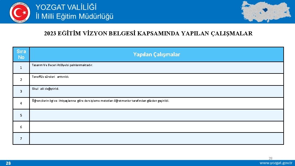 2023 EĞİTİM VİZYON BELGESİ KAPSAMINDA YAPILAN ÇALIŞMALAR Sıra No 1 2 3 4 Yapılan