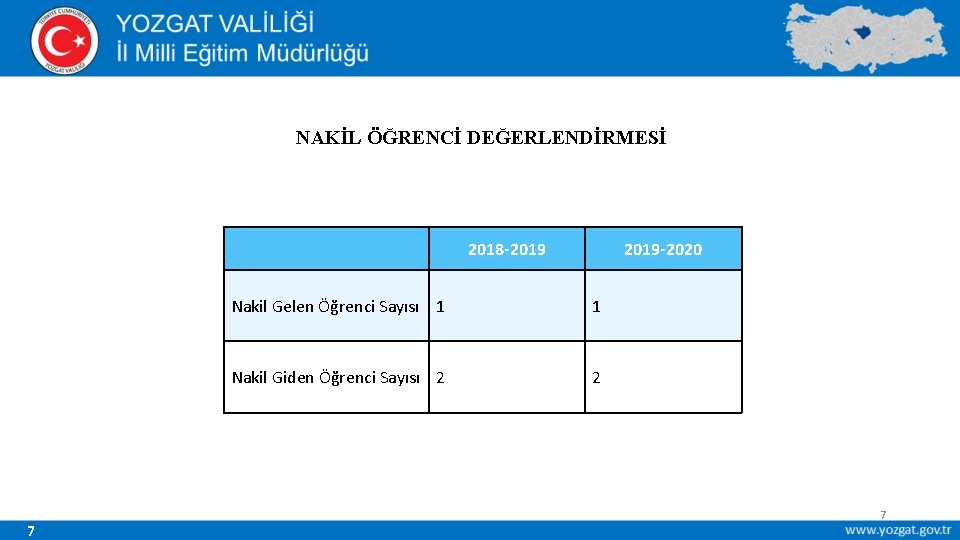 NAKİL ÖĞRENCİ DEĞERLENDİRMESİ 2018 -2019 7 2019 -2020 Nakil Gelen Öğrenci Sayısı 1 1