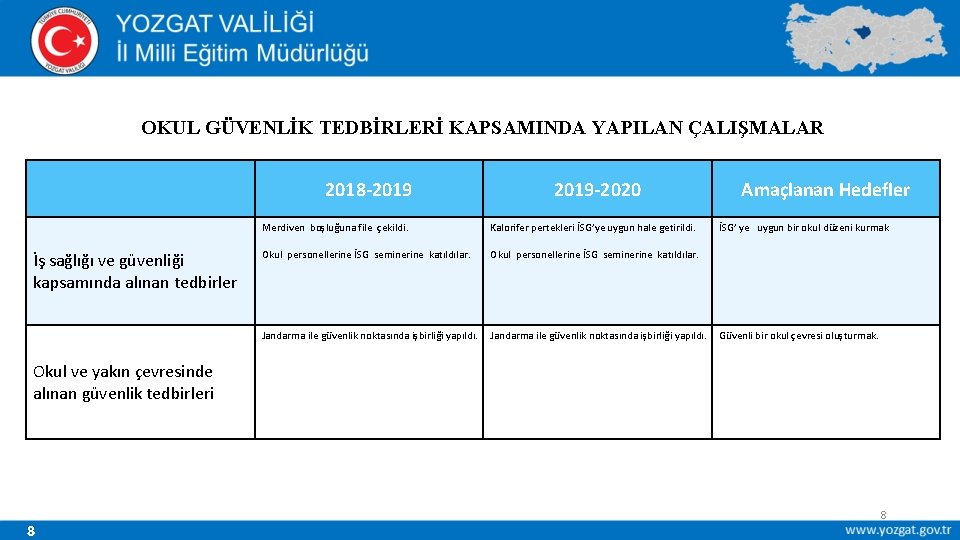 OKUL GÜVENLİK TEDBİRLERİ KAPSAMINDA YAPILAN ÇALIŞMALAR 2018 -2019 İş sağlığı ve güvenliği kapsamında alınan