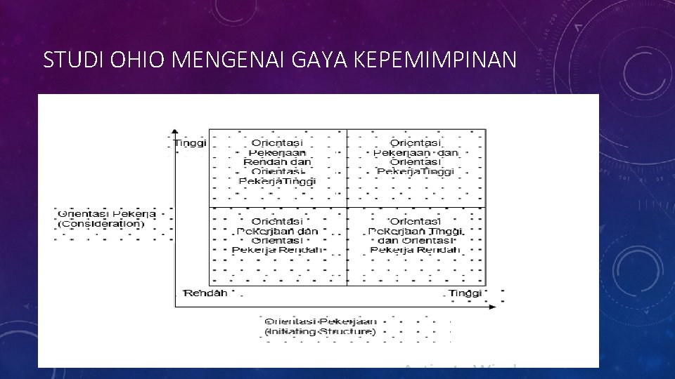 STUDI OHIO MENGENAI GAYA KEPEMIMPINAN 