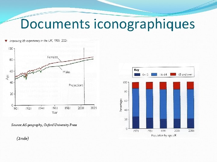 Documents iconographiques Source: AS geography, Oxford University Press (2 nde) 