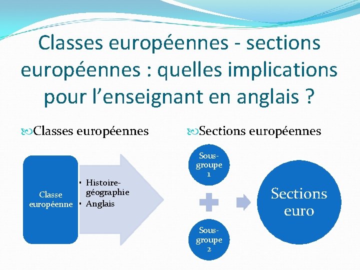 Classes européennes - sections européennes : quelles implications pour l’enseignant en anglais ? Classes