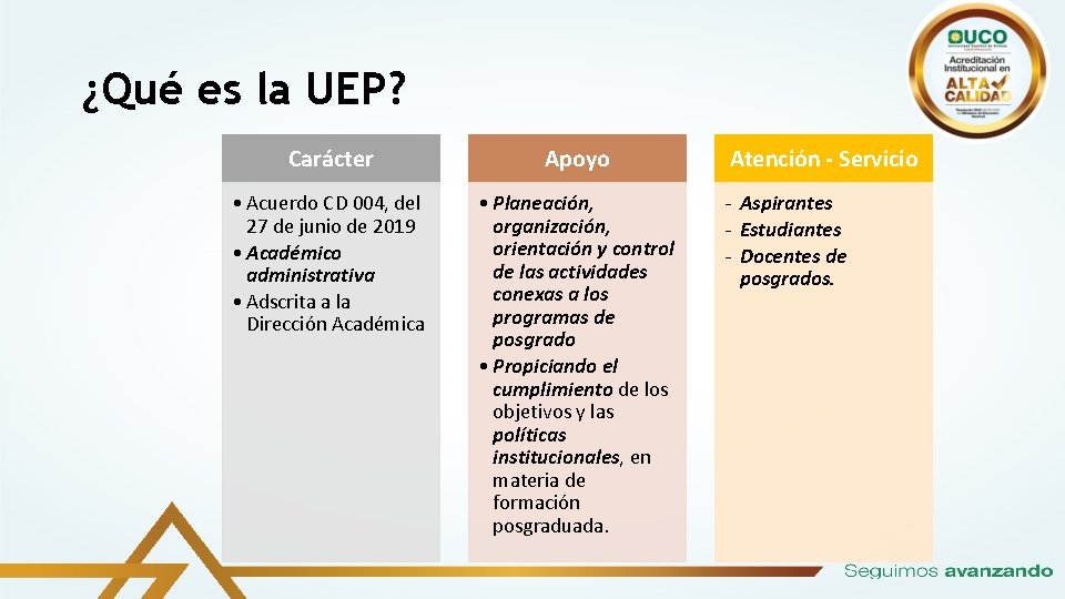 ¿Qué es la UEP? 18/11/2020 Carácter Apoyo • Acuerdo CD 004, del 27 de