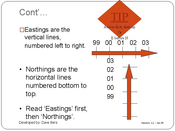 Cont’… �Eastings are the vertical lines, numbered left to right. • Northings are the