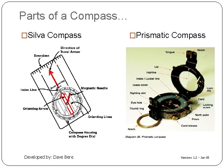 Parts of a Compass… �Silva Compass Developed by: Dave Bere �Prismatic Compass Version: 1.