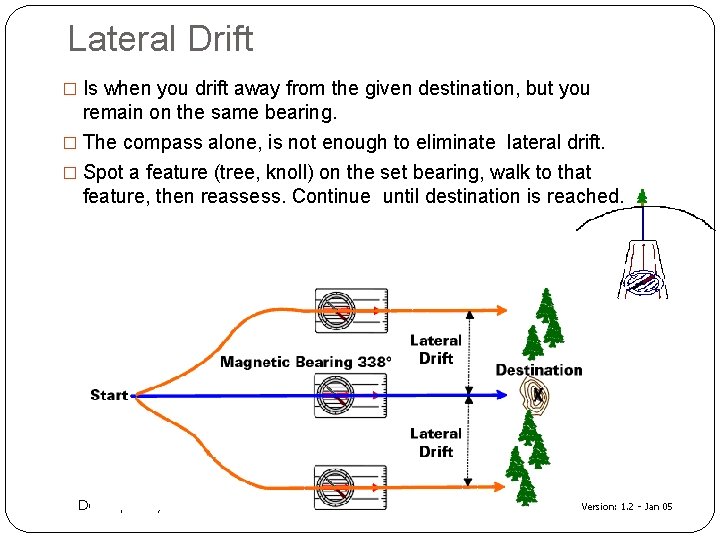 Lateral Drift � Is when you drift away from the given destination, but you