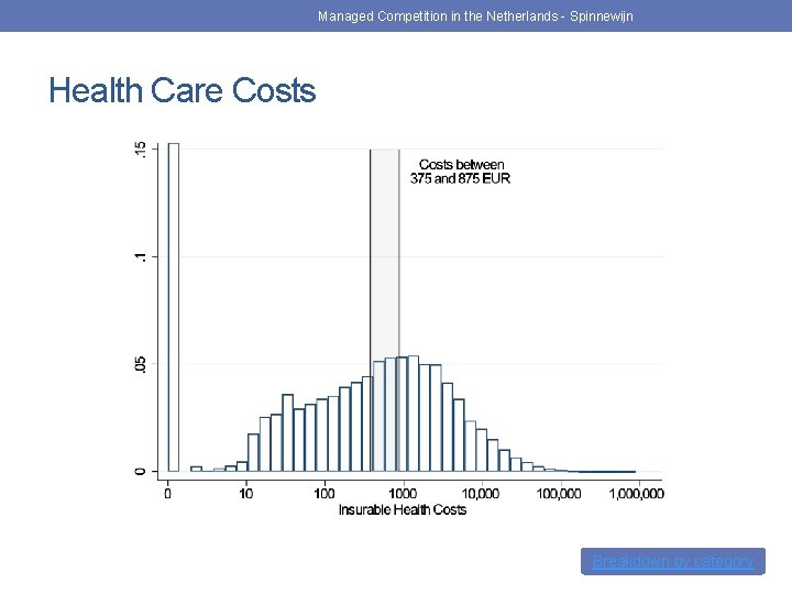 Managed Competition in the Netherlands - Spinnewijn Health Care Costs Breakdown by category 